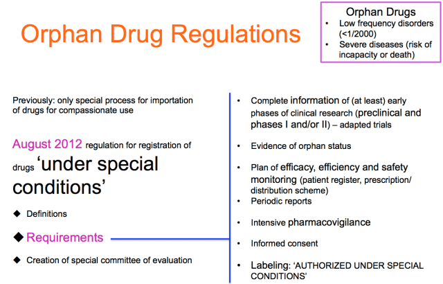 orphan drug regulations anmat