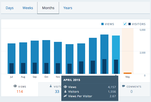 LatAmPharmaRA website sale