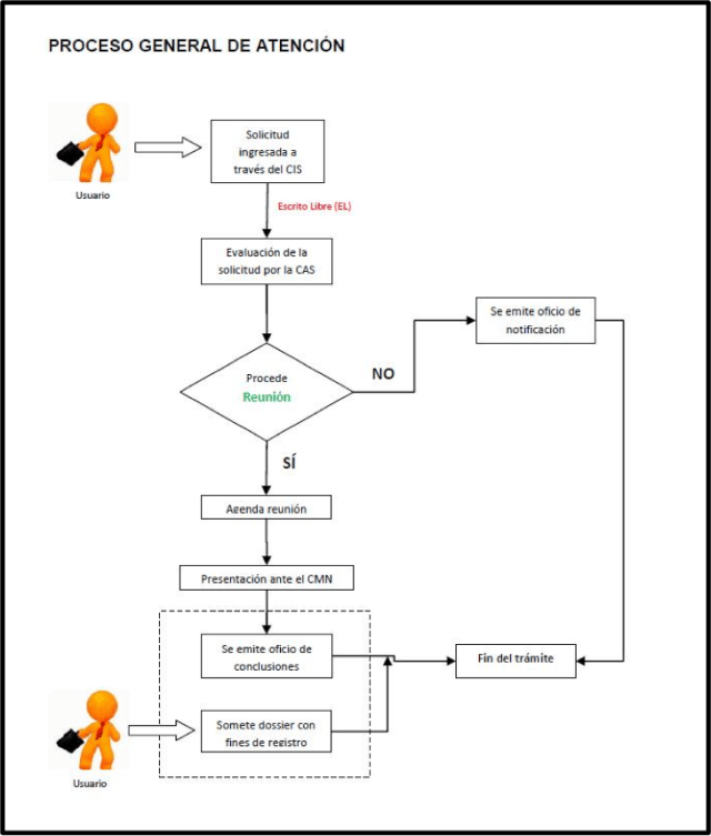 New Molecule Committee procedure (in Spanish - from COFEPRIS webpage)