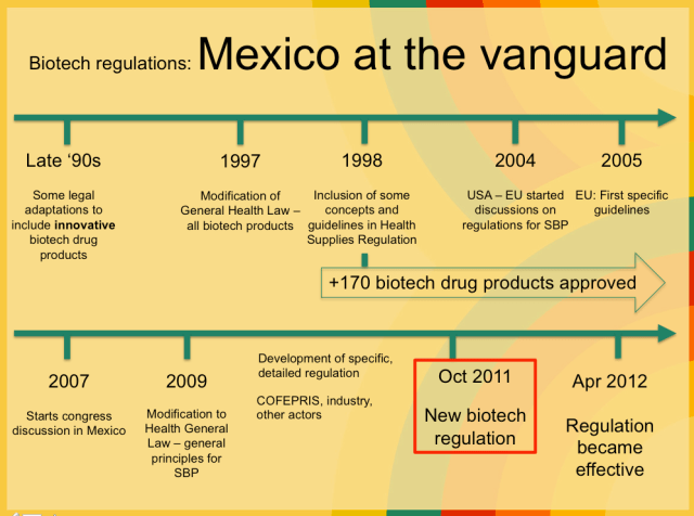 Biotech regulations mexico global