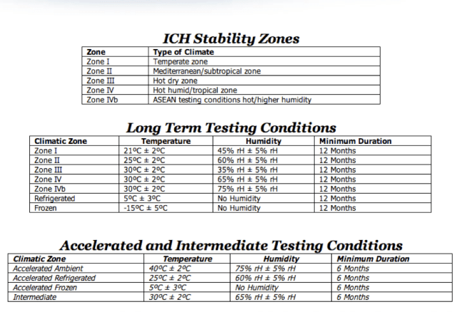 climate zones table